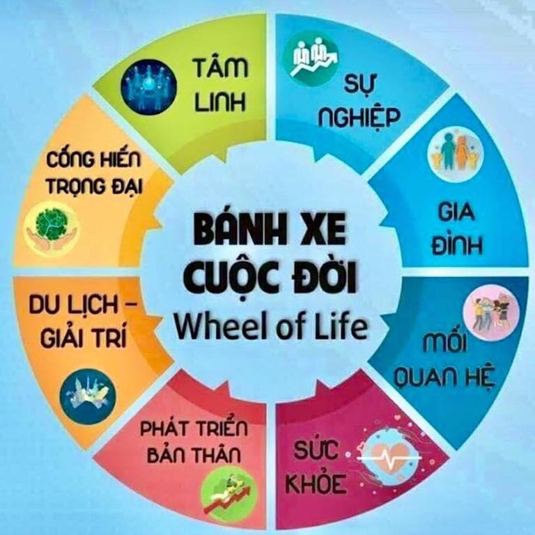 Bánh xe cuộc đời và ý nghĩa của nó
