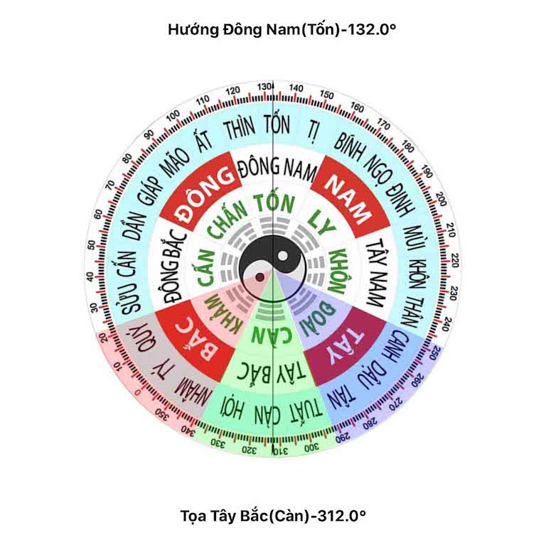 Cách xác định cung tài lộc bằng la bàn phong thuỷ