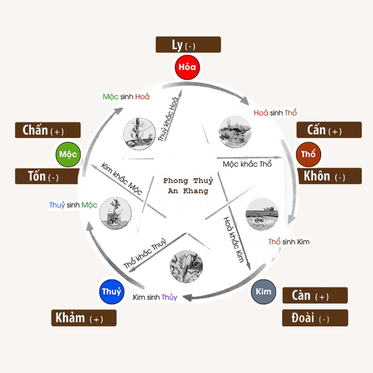 Hướng dẫn chọn tượng tỳ hưu hợp bản mệnh kim, mộc, thuỷ, hoả, thổ