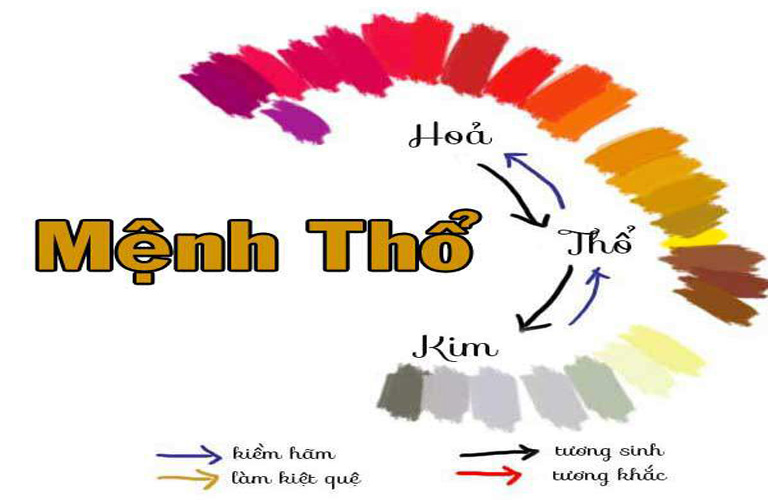 Nội thất phong thuỷ