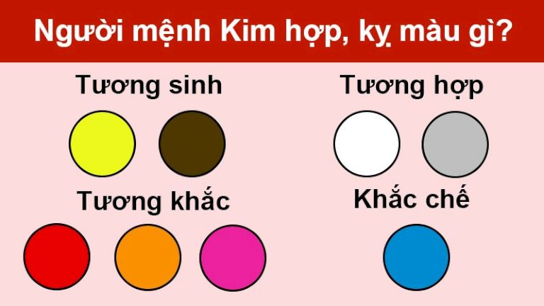 Yếu tố màu sắc đối với người mệnh kim
