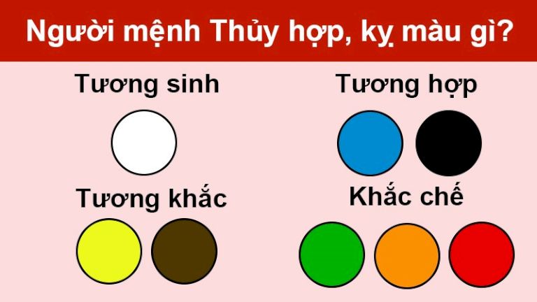 Người mệnh Thủy hợp tượng phật màu nào