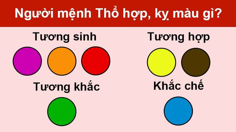Màu sắc tương hợp, tương khắc với người mệnh Thổ